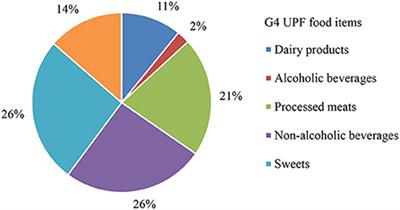 Association between ultra-processed food consumption and gut microbiota in senior subjects with overweight/obesity and metabolic syndrome